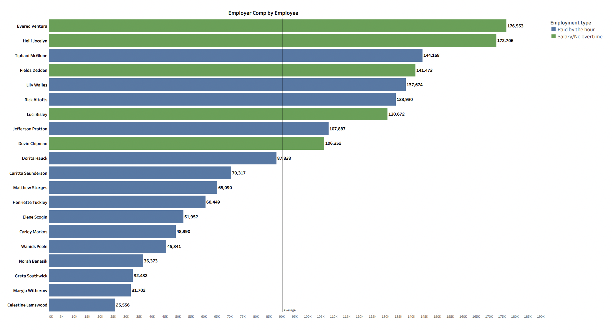 Dashboards