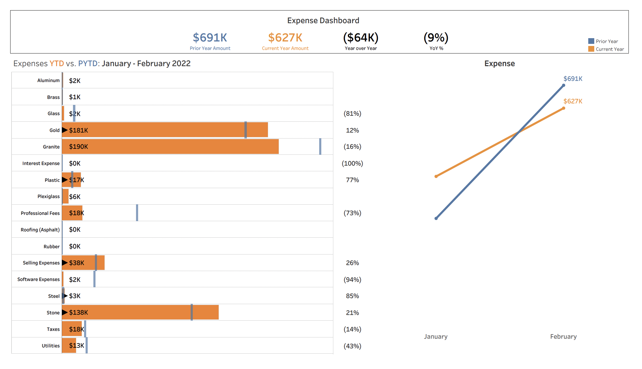 Dashboards