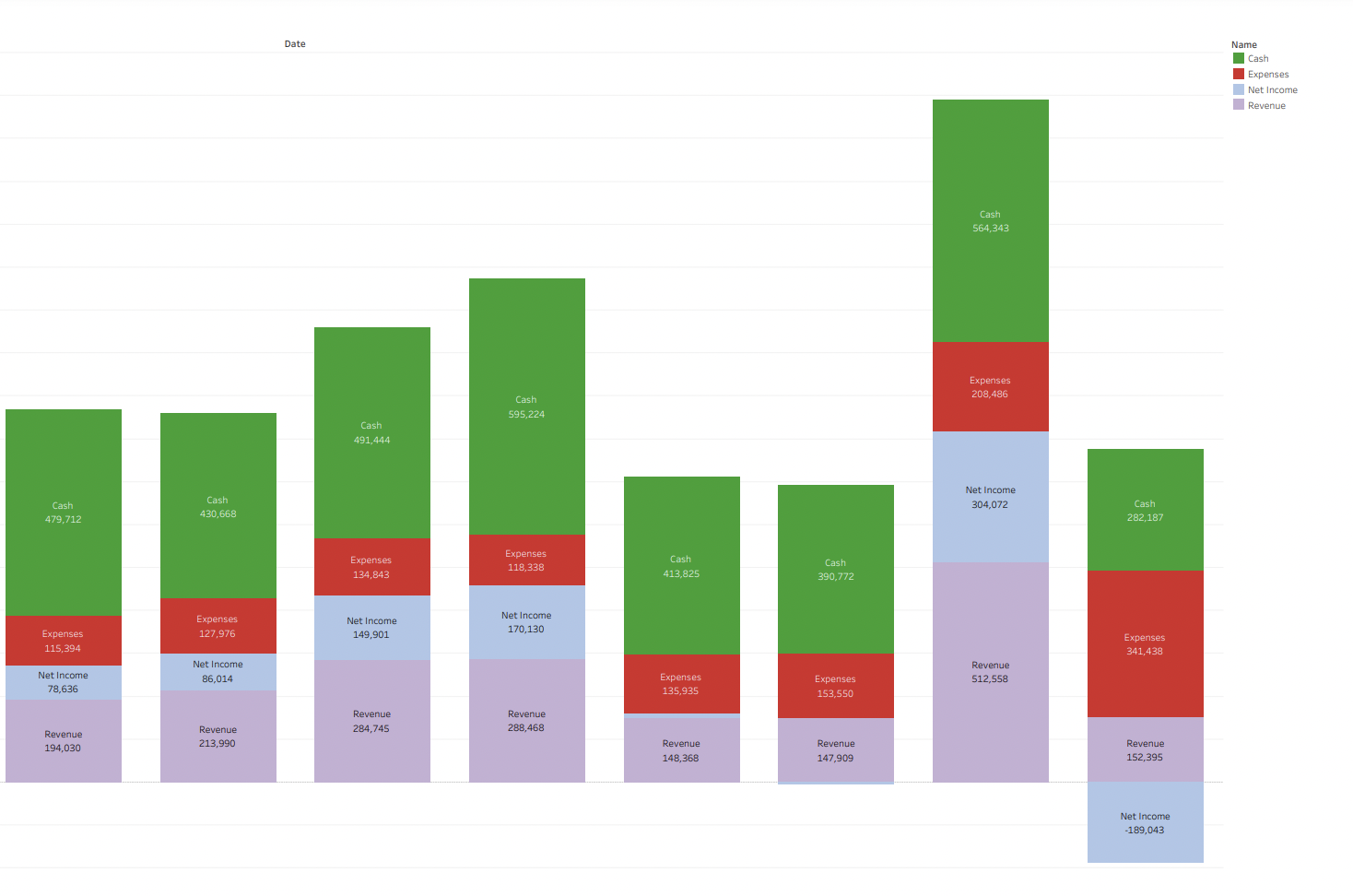 Dashboards