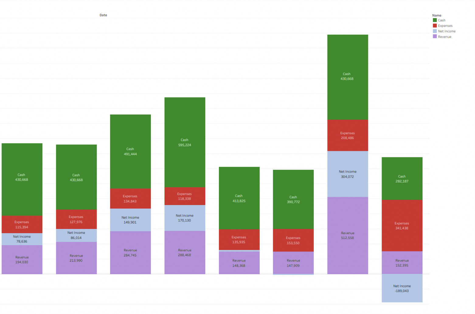 Dashboards